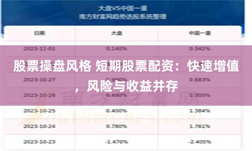 股票操盘风格 短期股票配资：快速增值，风险与收益并存