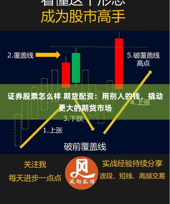 证券股票怎么样 期货配资：用别人的钱，撬动更大的期货市场