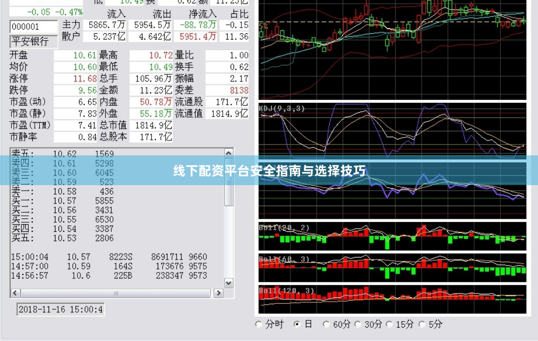 线下配资平台安全指南与选择技巧